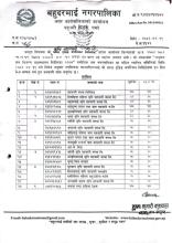 तपसिलका सहकारीहरुलाई तहाँ १० दिन भित्र सम्पर्क गर्न हुन जानकारी साथ अनुरोध छ।