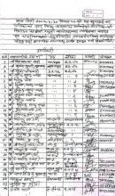 बिपद ब्यवस्थापन समितीको बैठकका निर्णय ...