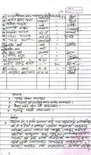 बिपद ब्यवस्थापन समितीको बैठकका निर्णय ...