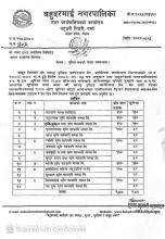 युरीया मलको रोष्टर सम्बन्धमा।